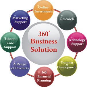 360 Business solution